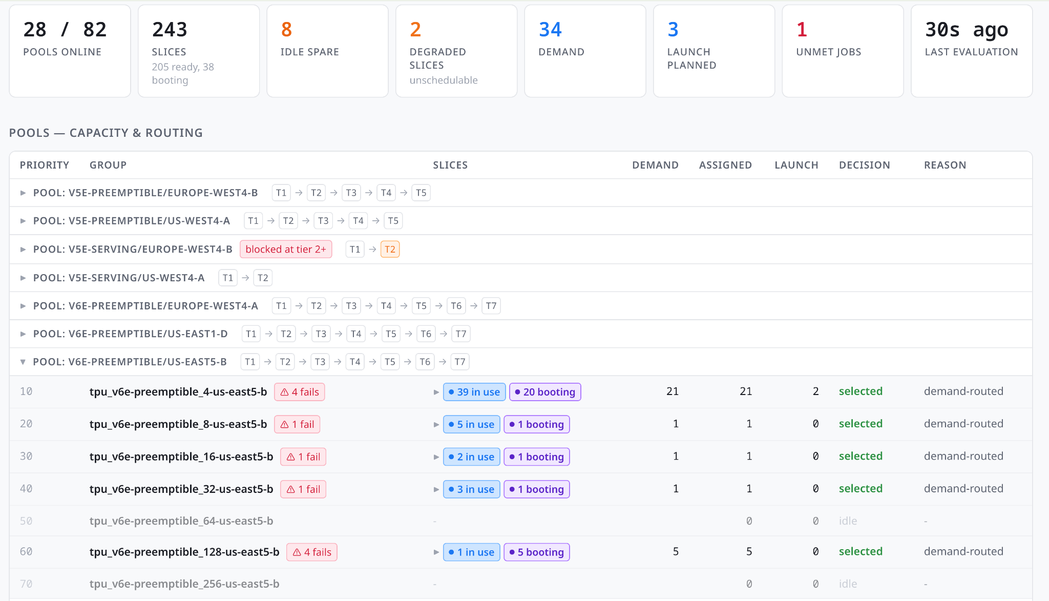 Iris dashboard showing pools and capacity routing: workers grouped by accelerator generation and region with health status.