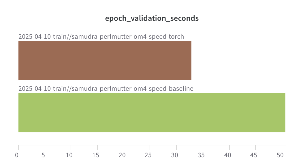 Training run timings after the data loader changes