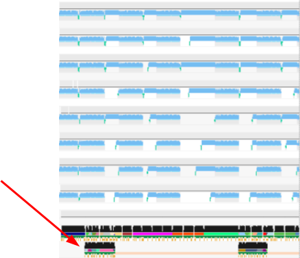 GPUs had to wait on CPU-side normalization according to Nsight!